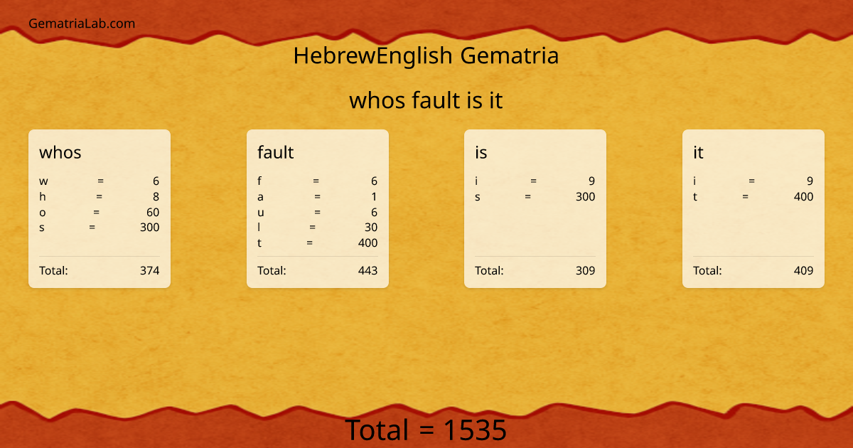 whos fault is it in hebrewEnglish Gematria